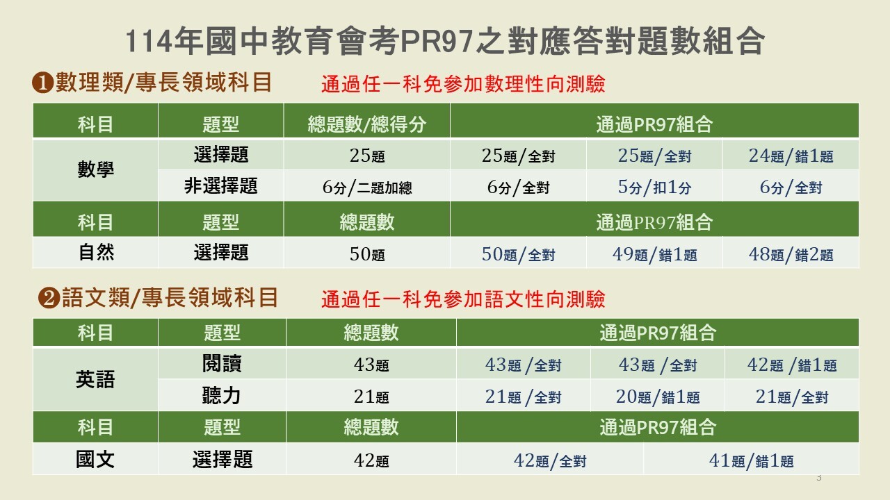 pr97
